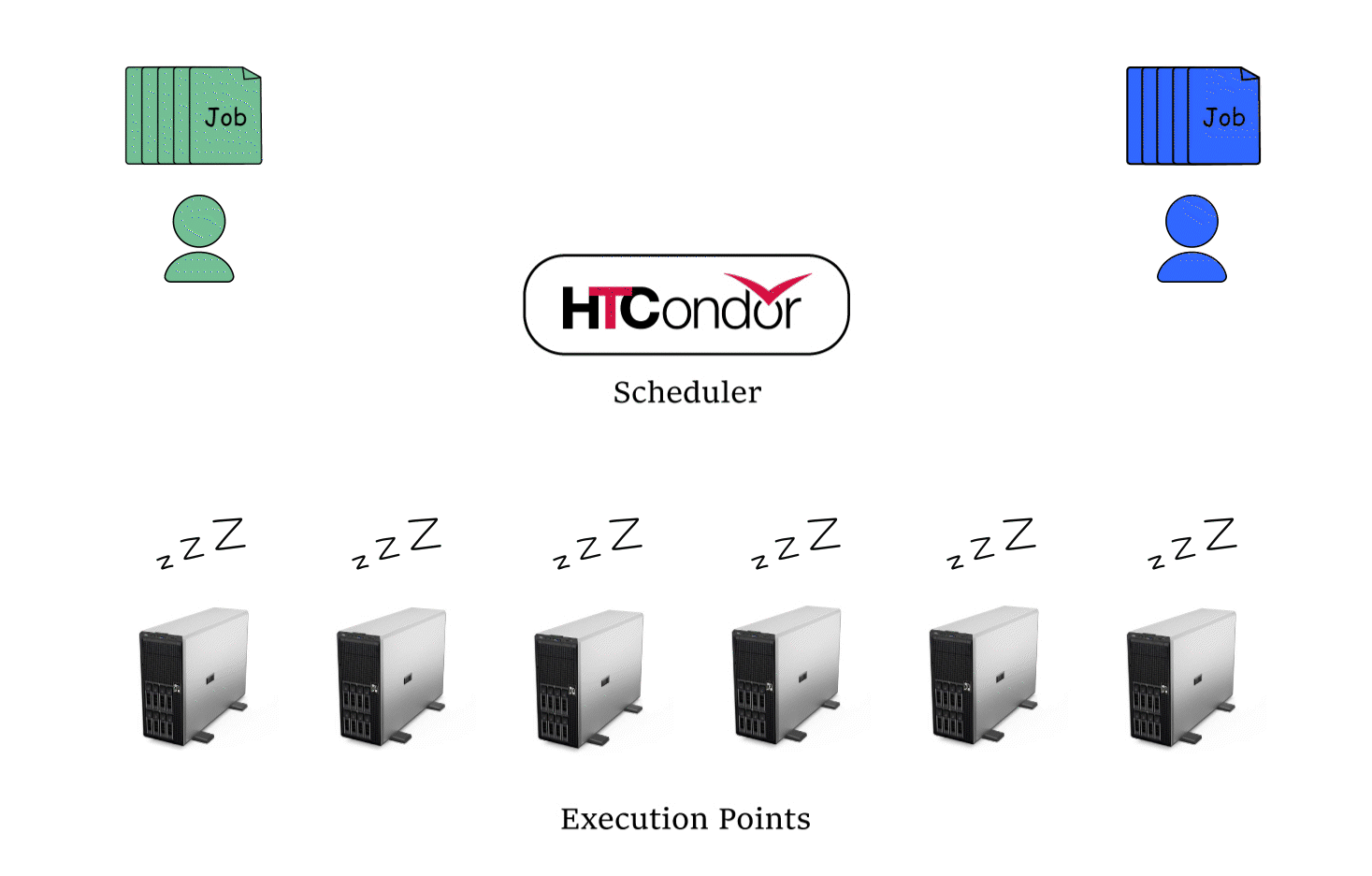 Animation showing independent computing tasks being distributed across multiple available computers.